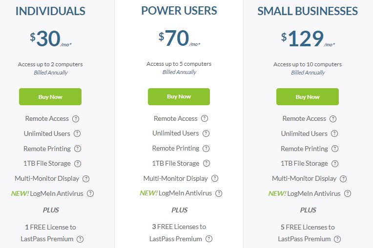 logmein pricing